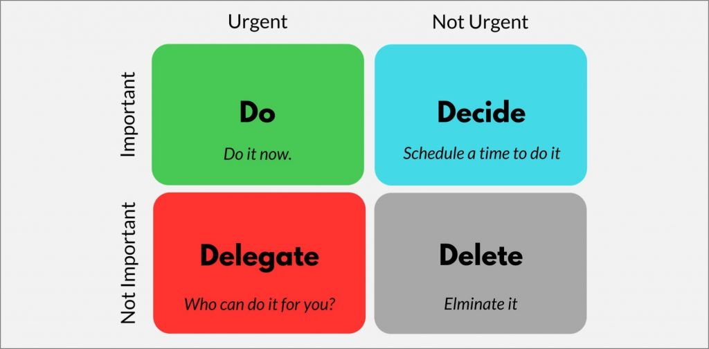 Stop Using the Eisenhower Decision Matrix - Use This Instead ...